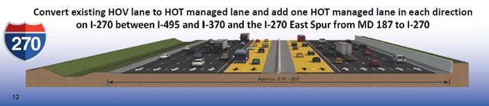 Proposed I-270 lanes